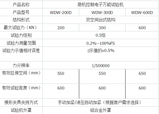 高低溫拉力91香蕉视频污下载