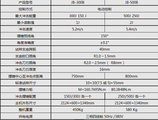 JB-300B/300J半自動衝擊91香蕉视频污下载