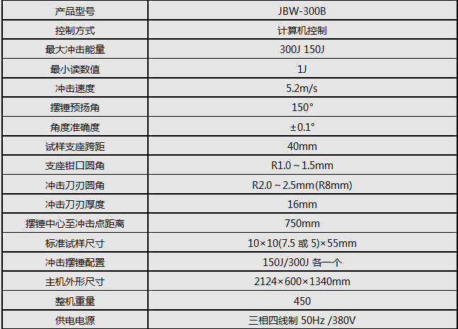 JBW-300B/300J微機屏顯半自動衝擊91香蕉视频污下载