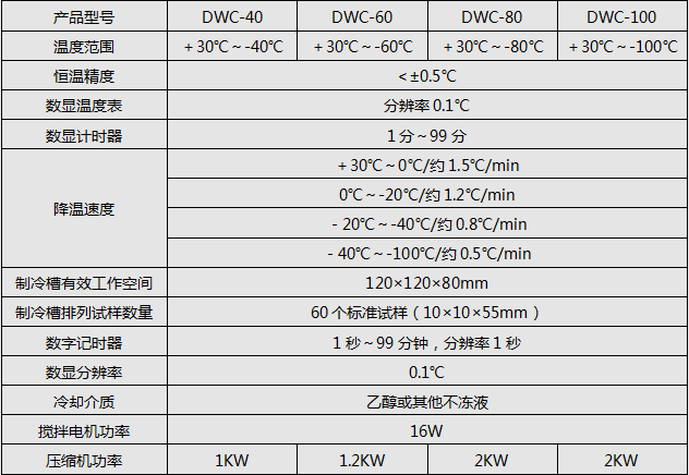 DWC-100/-100℃衝擊試樣低溫槽