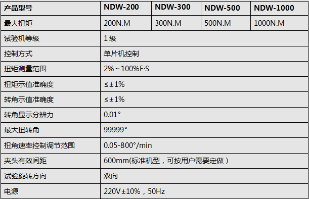 2000Nm材料扭轉91香蕉视频污下载
