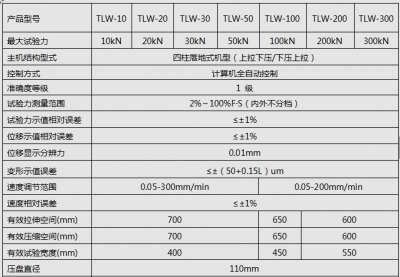 5KN/10KN/20KN微機全自動彈簧拉壓91香蕉视频污下载