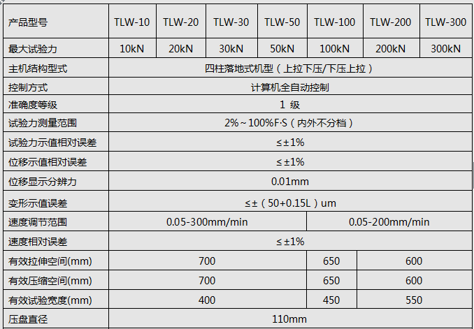 50KN/100KN微機全自動彈簧拉壓91香蕉视频污下载