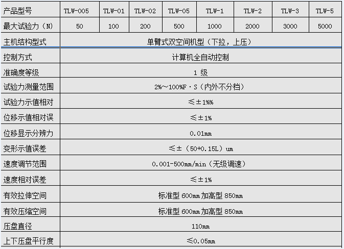 DW-02單臂式陶瓷微機控製電子萬能91香蕉视频污下载