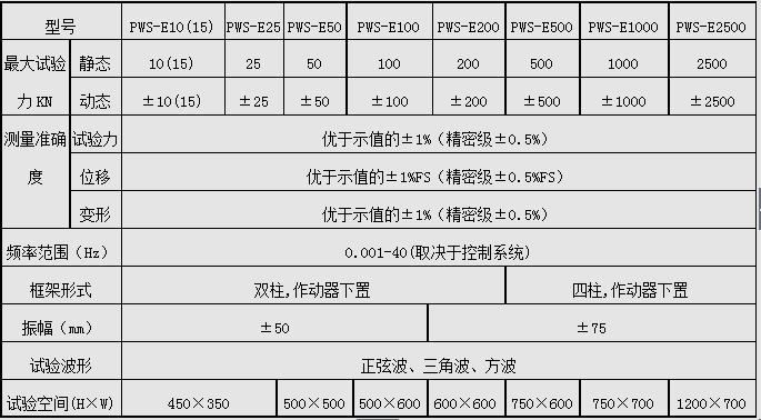 PWS-250/250KN電液伺服動靜萬能91香蕉视频污下载